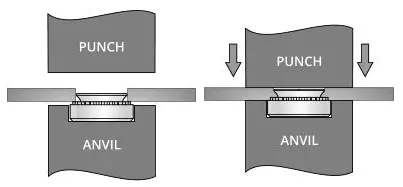 How to Install Stainless Steel Self Clinching Nuts