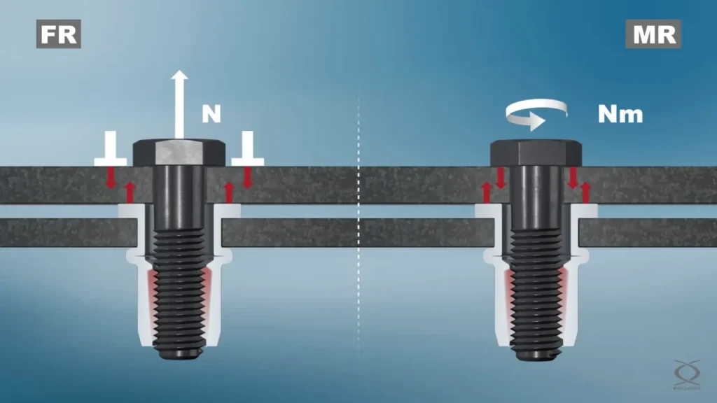 Rivnut Load Strength