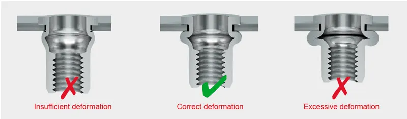 How to Tighten Rivet Nuts